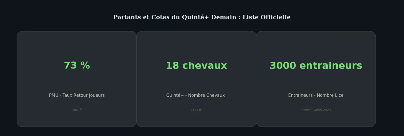 Chiffres cles